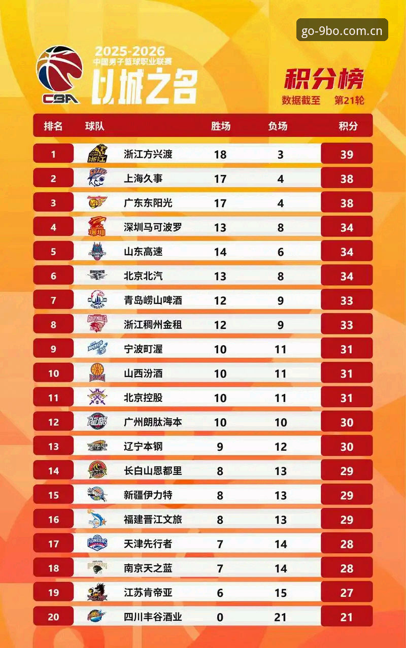 掌握博体育中国积分榜下载V3的实用技巧，赛程数据一看就懂